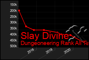 Total Graph of Slay Divine