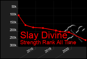 Total Graph of Slay Divine