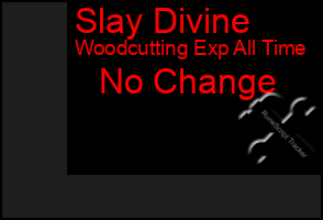 Total Graph of Slay Divine