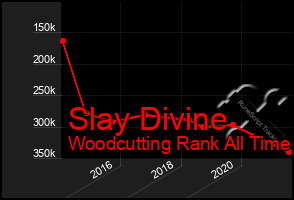 Total Graph of Slay Divine