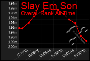 Total Graph of Slay Em Son