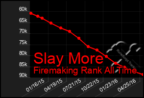 Total Graph of Slay More