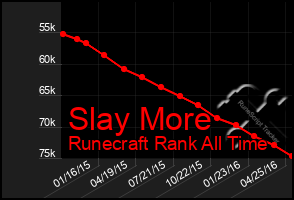 Total Graph of Slay More