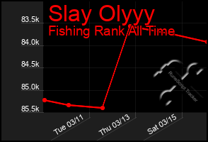 Total Graph of Slay Olyyy