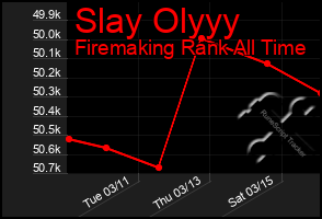 Total Graph of Slay Olyyy