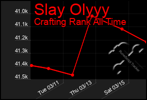 Total Graph of Slay Olyyy