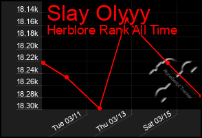 Total Graph of Slay Olyyy