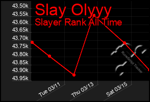 Total Graph of Slay Olyyy