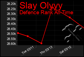 Total Graph of Slay Olyyy