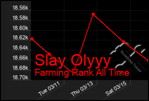 Total Graph of Slay Olyyy