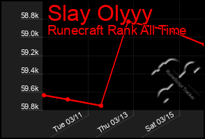Total Graph of Slay Olyyy
