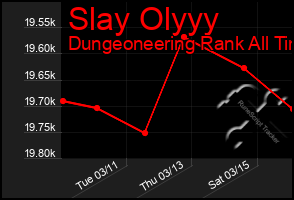 Total Graph of Slay Olyyy