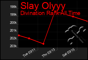 Total Graph of Slay Olyyy