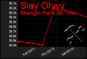 Total Graph of Slay Olyyy