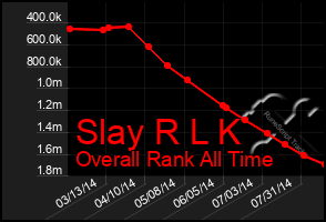 Total Graph of Slay R L K