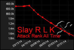 Total Graph of Slay R L K