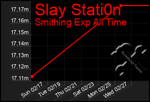 Total Graph of Slay Stati0n