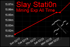 Total Graph of Slay Stati0n