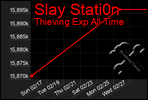 Total Graph of Slay Stati0n