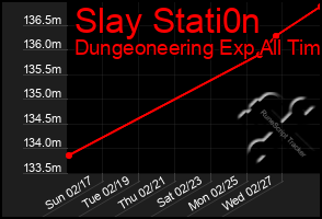 Total Graph of Slay Stati0n