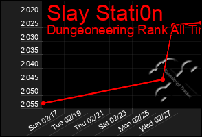 Total Graph of Slay Stati0n