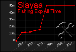Total Graph of Slayaa