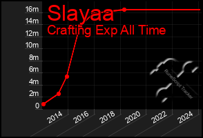 Total Graph of Slayaa