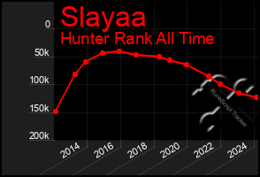 Total Graph of Slayaa