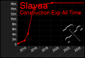 Total Graph of Slayaa