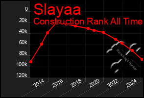 Total Graph of Slayaa