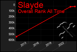 Total Graph of Slayde