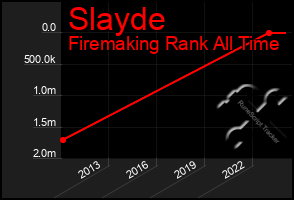 Total Graph of Slayde