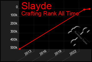 Total Graph of Slayde