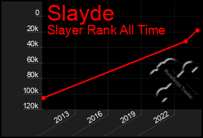 Total Graph of Slayde