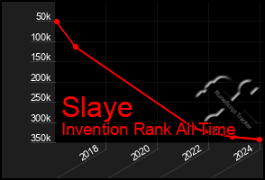 Total Graph of Slaye