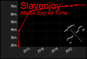 Total Graph of Slayenjoy