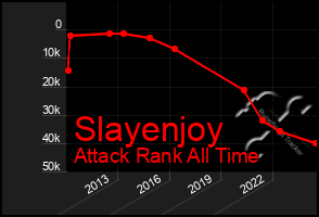 Total Graph of Slayenjoy