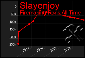 Total Graph of Slayenjoy