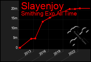 Total Graph of Slayenjoy