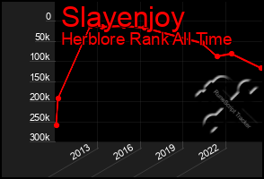 Total Graph of Slayenjoy