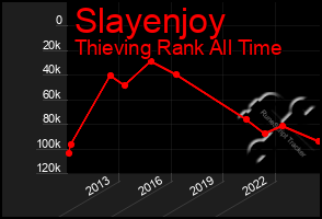 Total Graph of Slayenjoy