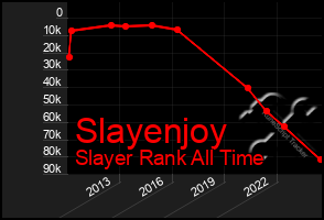 Total Graph of Slayenjoy