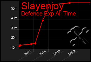 Total Graph of Slayenjoy