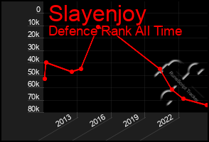 Total Graph of Slayenjoy