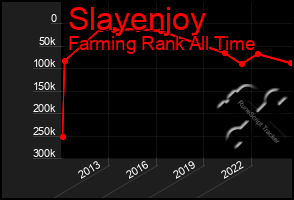 Total Graph of Slayenjoy