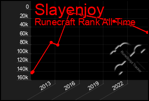 Total Graph of Slayenjoy