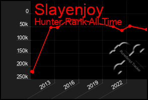 Total Graph of Slayenjoy