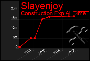 Total Graph of Slayenjoy