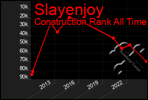 Total Graph of Slayenjoy