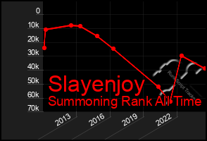 Total Graph of Slayenjoy